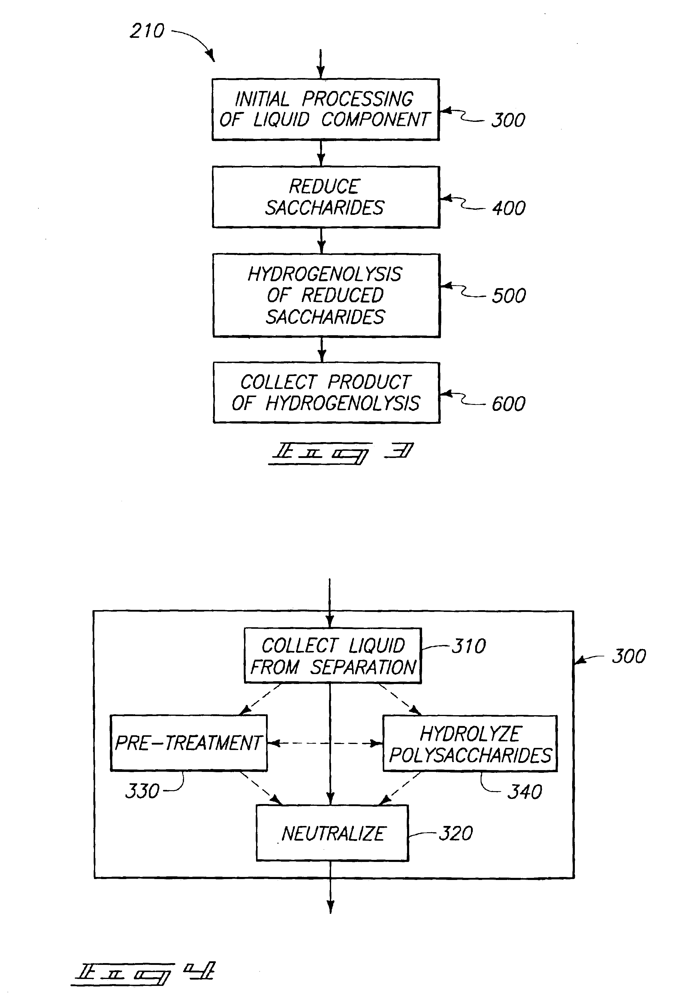 Methods of producing compounds from plant material