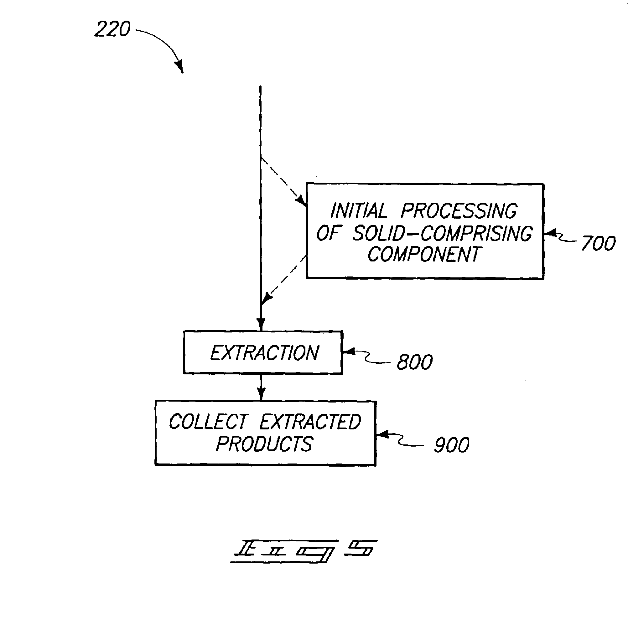 Methods of producing compounds from plant material