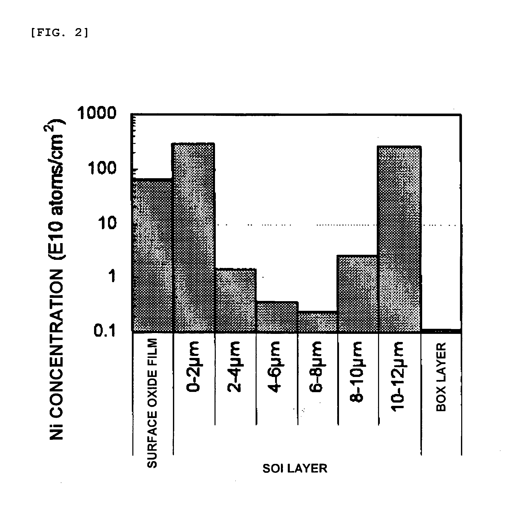 Method for Manufacturing SOI Substrate and SOI Substrate