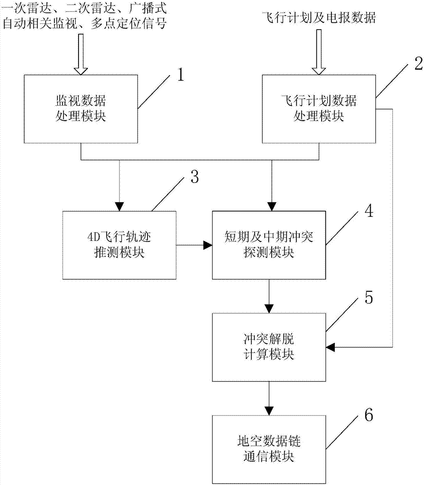 An intelligent command system for air traffic control