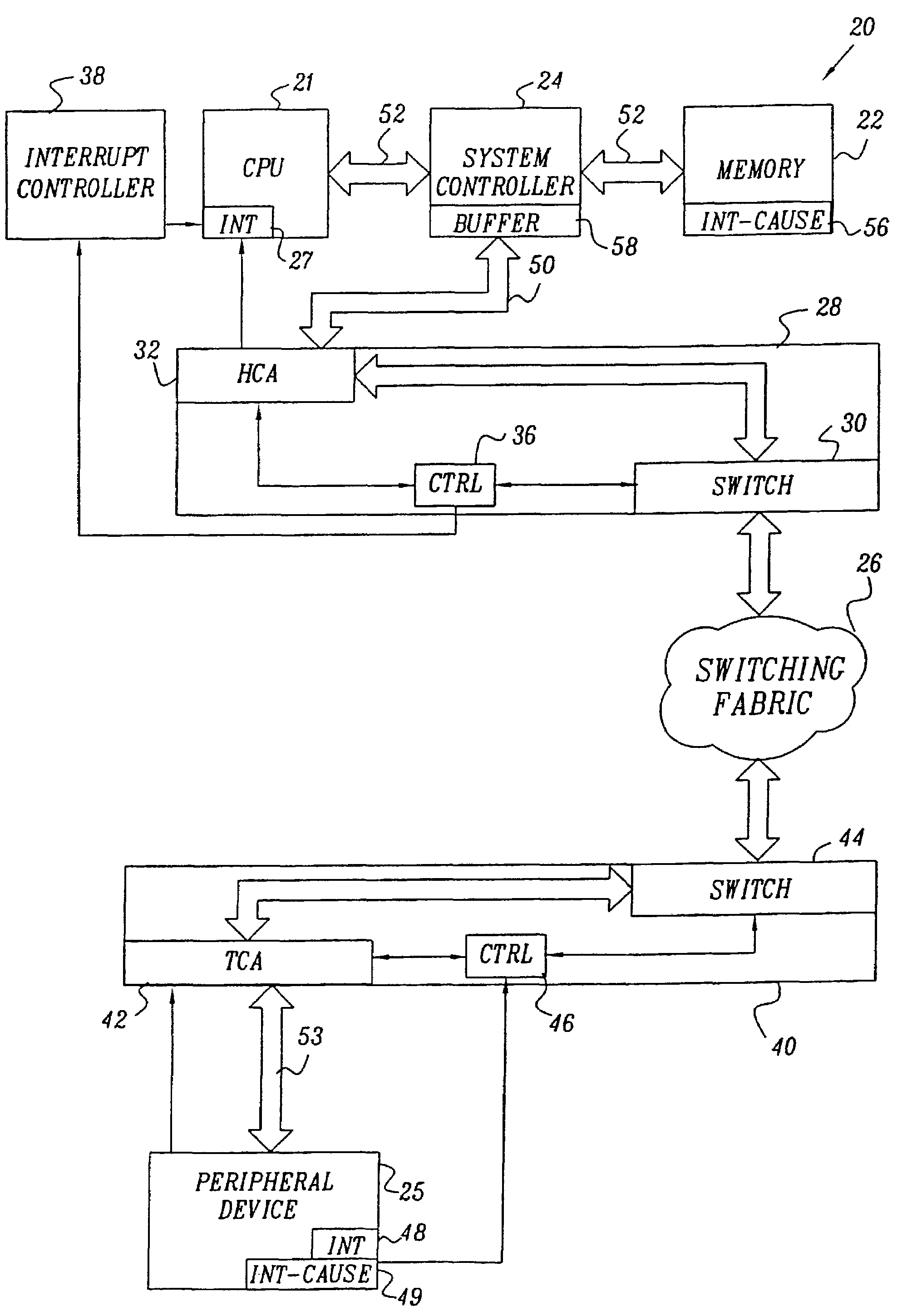 Synchronization of interrupts with data packets