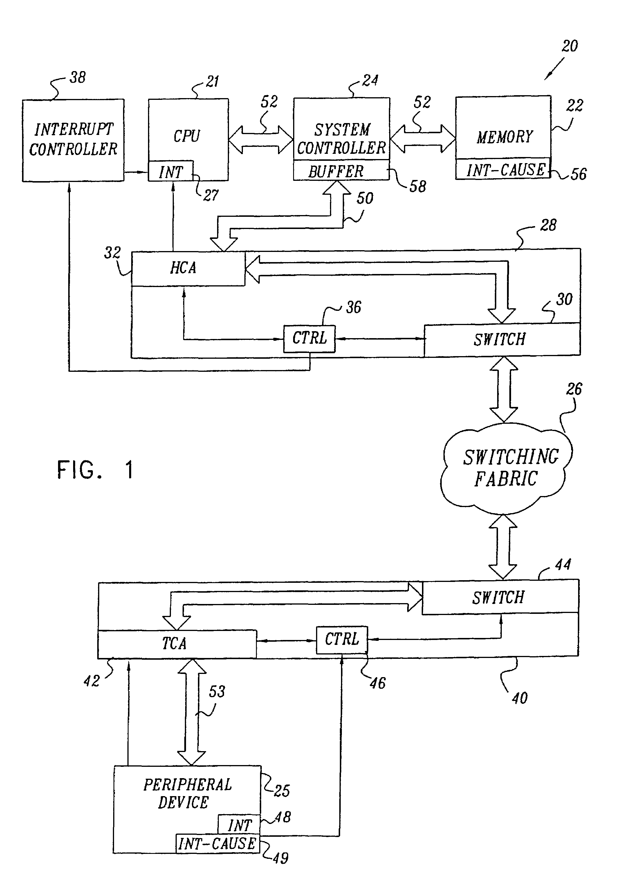 Synchronization of interrupts with data packets