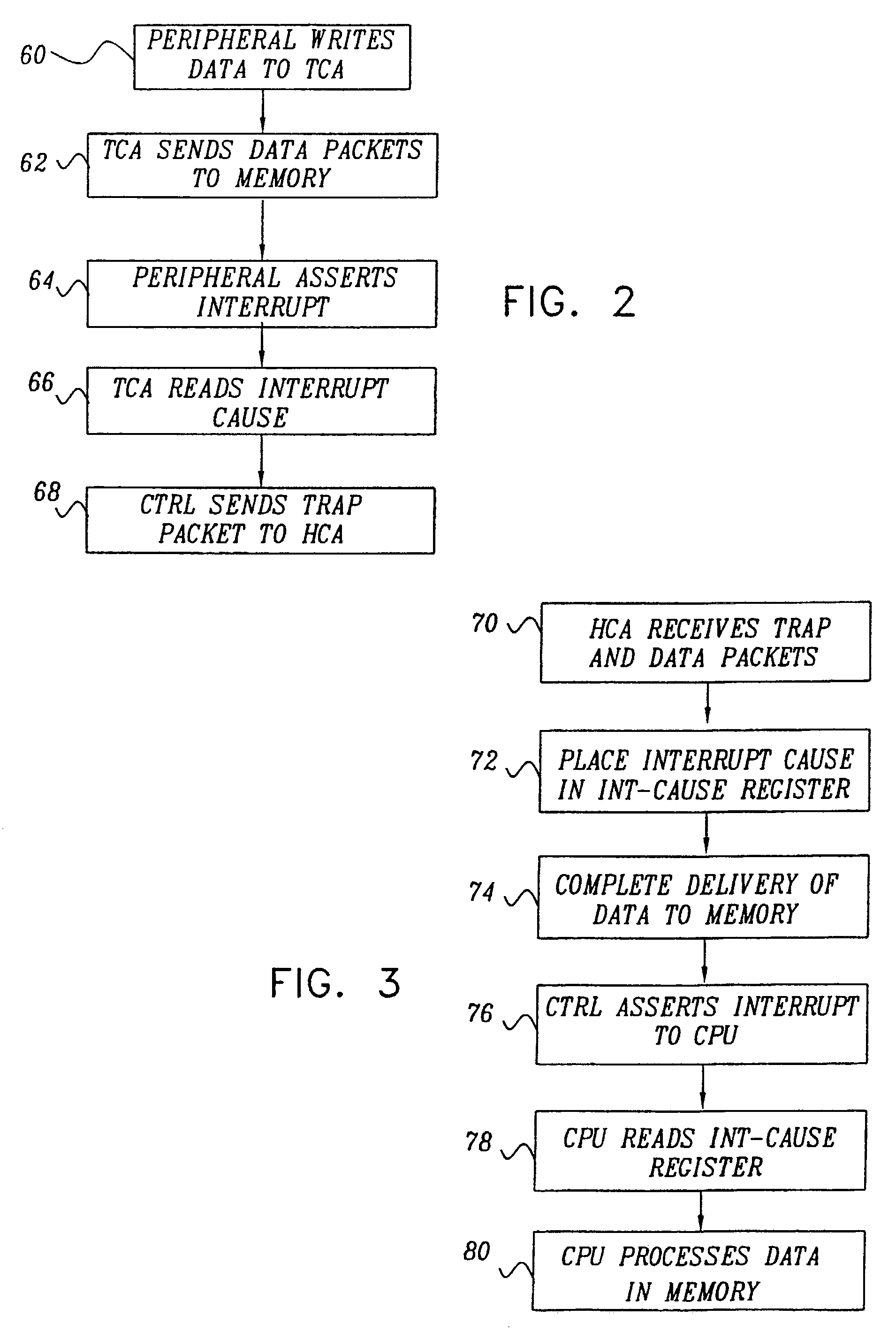 Synchronization of interrupts with data packets