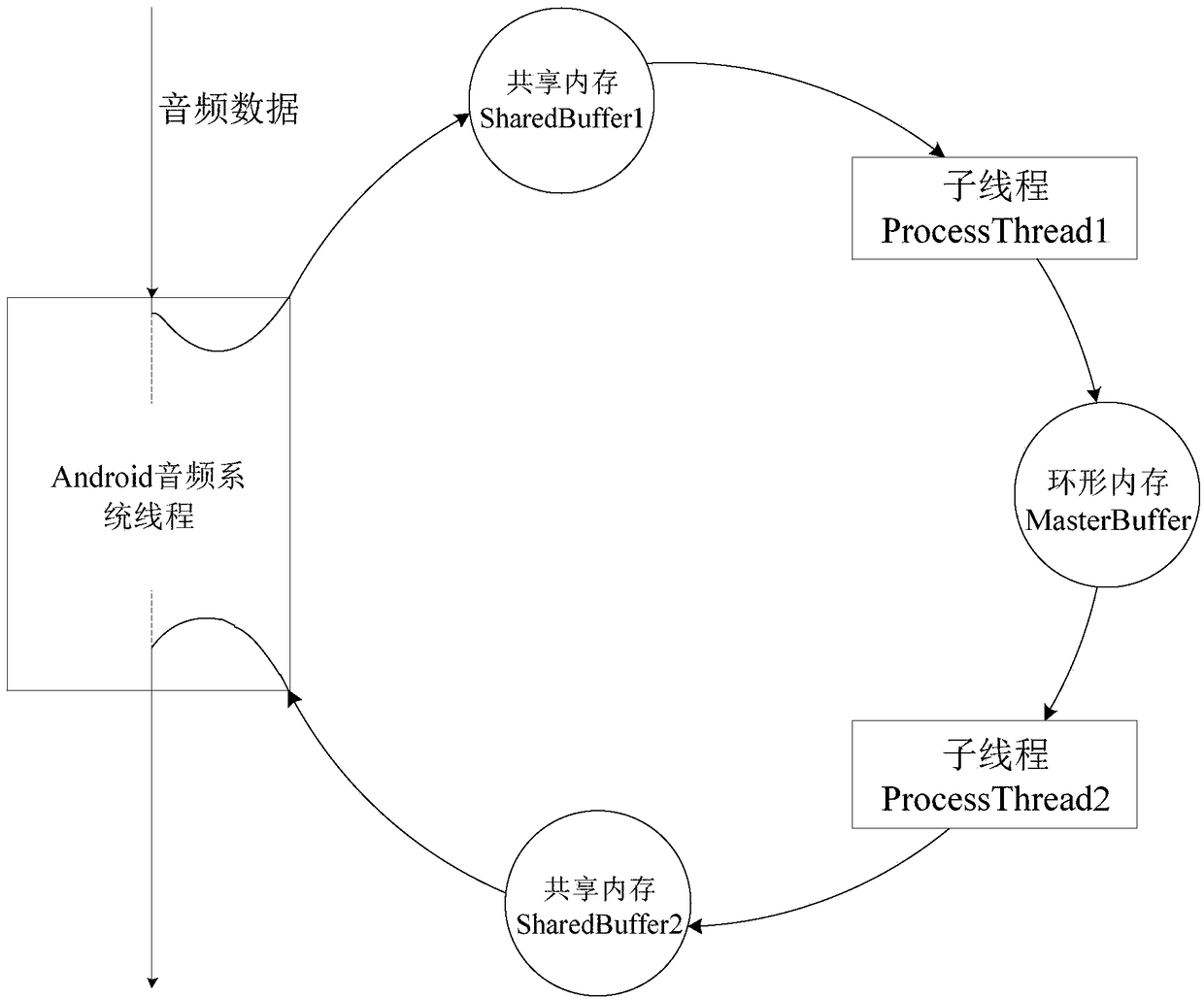 A data interception method for third-party audio players