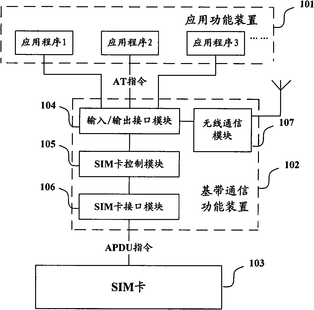 Baseband communication functional device and communication method thereof