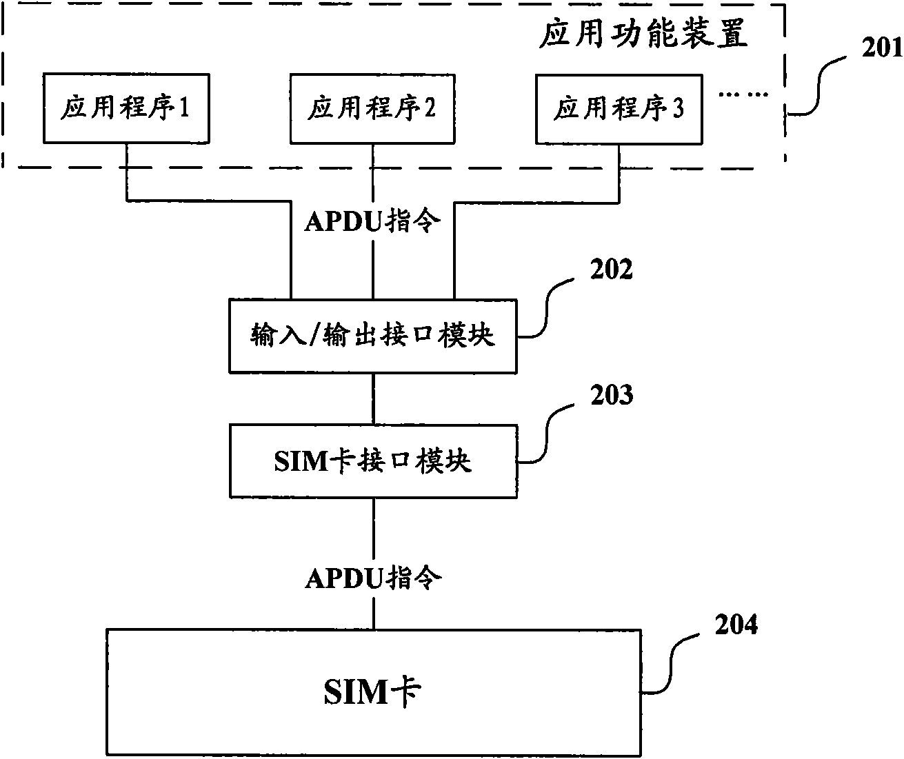 Baseband communication functional device and communication method thereof