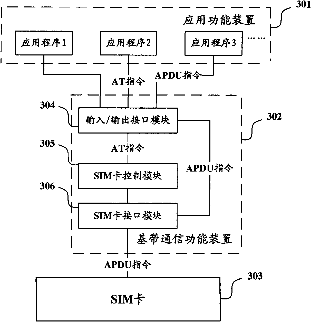 Baseband communication functional device and communication method thereof