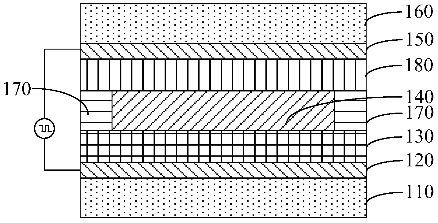 Electrochromic device and preparation method and application thereof