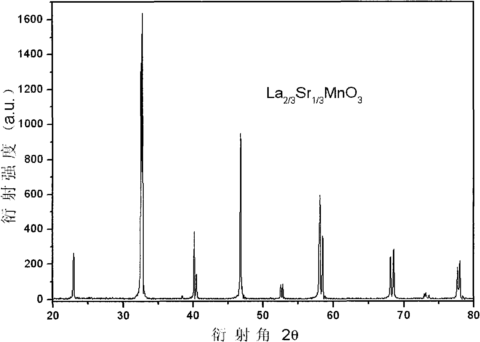 W-type low-and-medium temperature NTC-PTC binary composite thermistor material and preparation method thereof