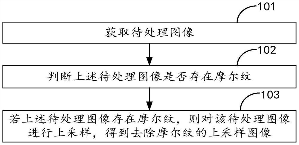 Method, device, terminal, and computer-readable storage medium for removing moiré patterns