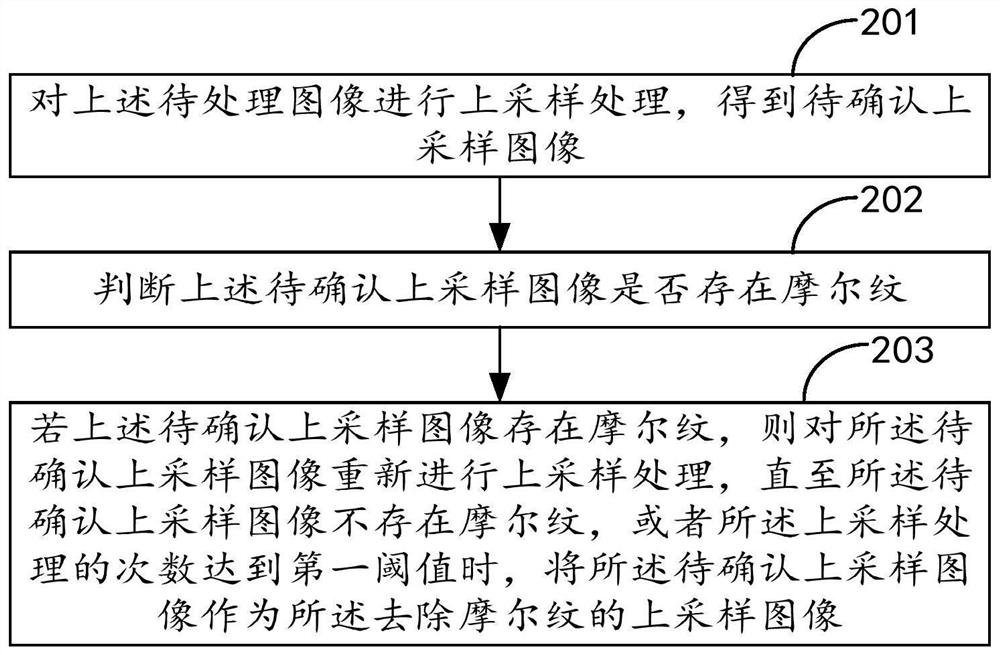 Method, device, terminal, and computer-readable storage medium for removing moiré patterns