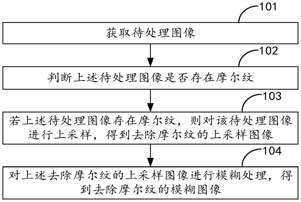 Method, device, terminal, and computer-readable storage medium for removing moiré patterns