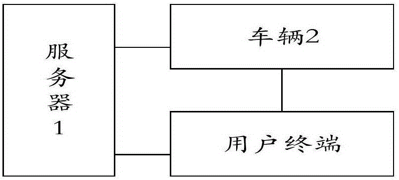 Bicycle management method and system