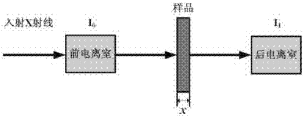 Measurement method of X-ray micro-zone absorption fine structure with spatial resolving capability