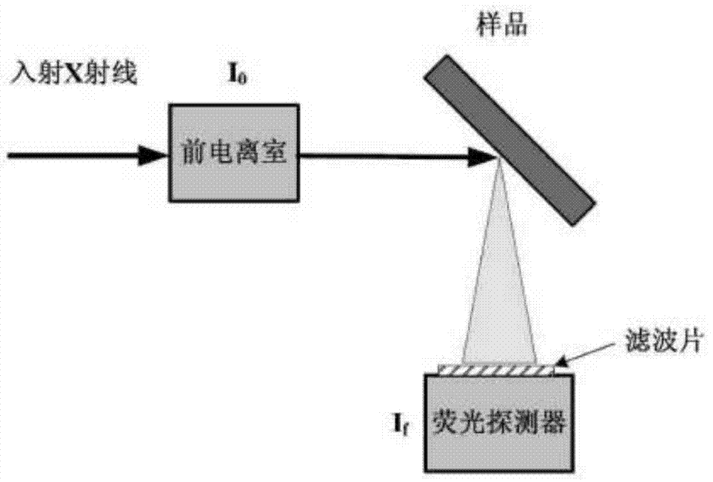 Measurement method of X-ray micro-zone absorption fine structure with spatial resolving capability