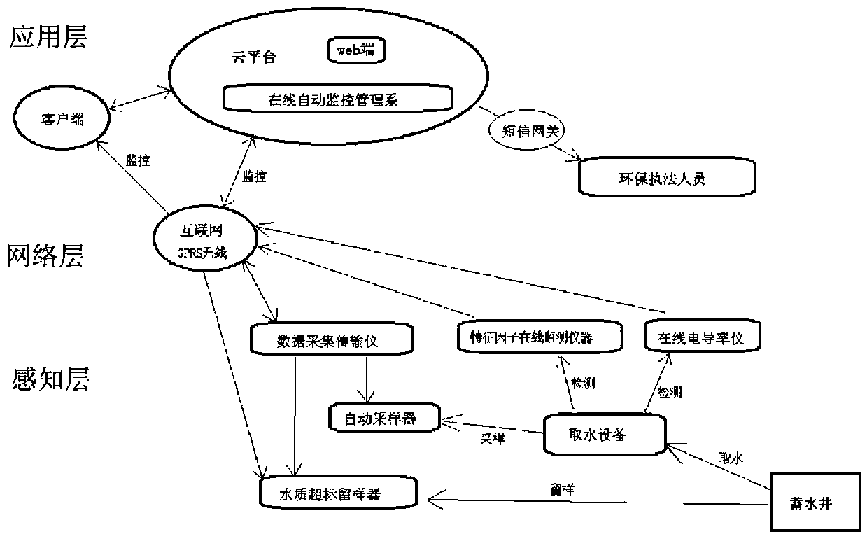 Method for monitoring quality of industrial enterprise wastewater by using conductivity