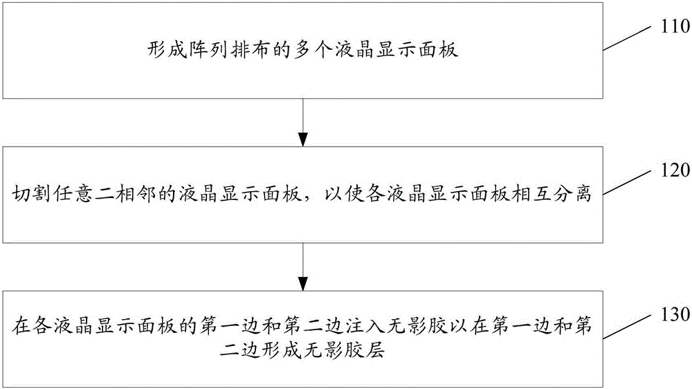 Liquid crystal display panels and manufacturing method thereof