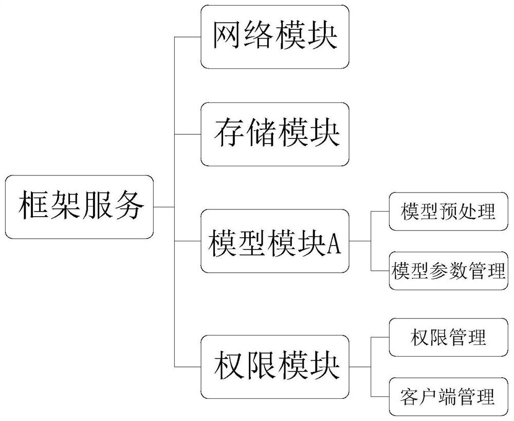 Financial institution customer credit risk analysis method and system based on federal learning