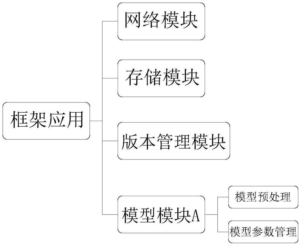 Financial institution customer credit risk analysis method and system based on federal learning