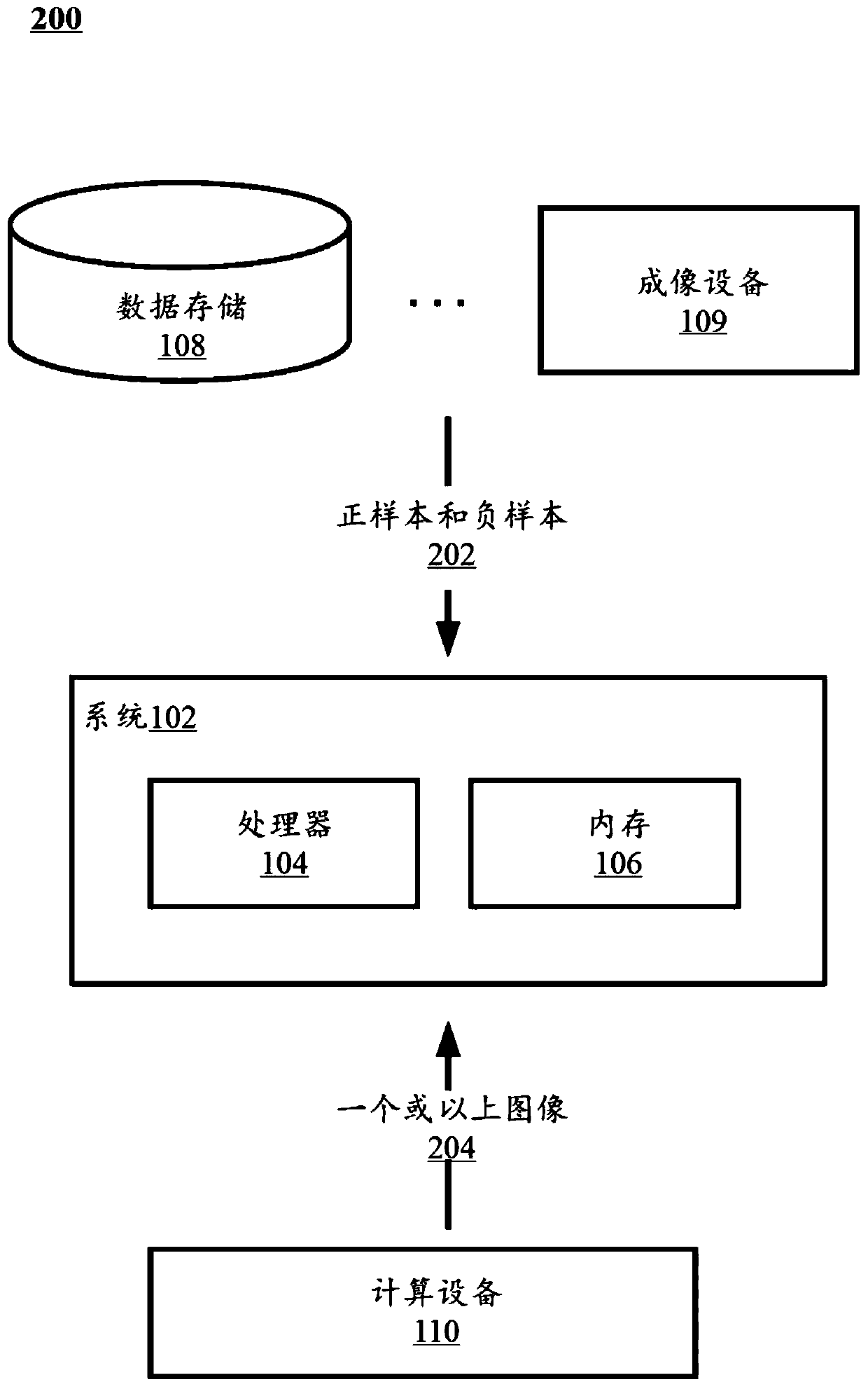 System and method for image re-orientation