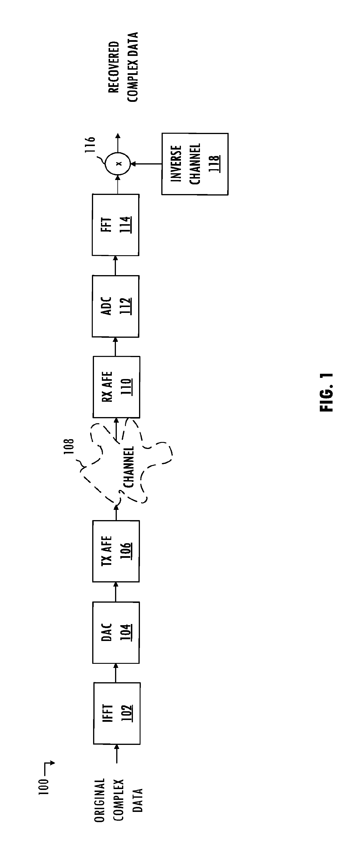 Two-dimensional filtering of pilots and carriers for OFDM channel estimation