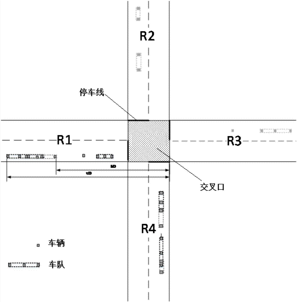 Active type vehicle scheduling method at crossroad