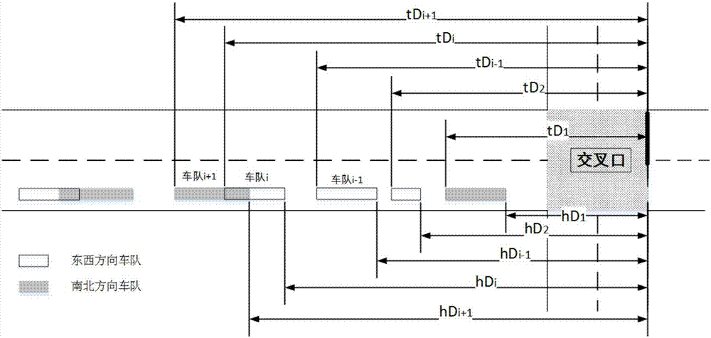 Active type vehicle scheduling method at crossroad