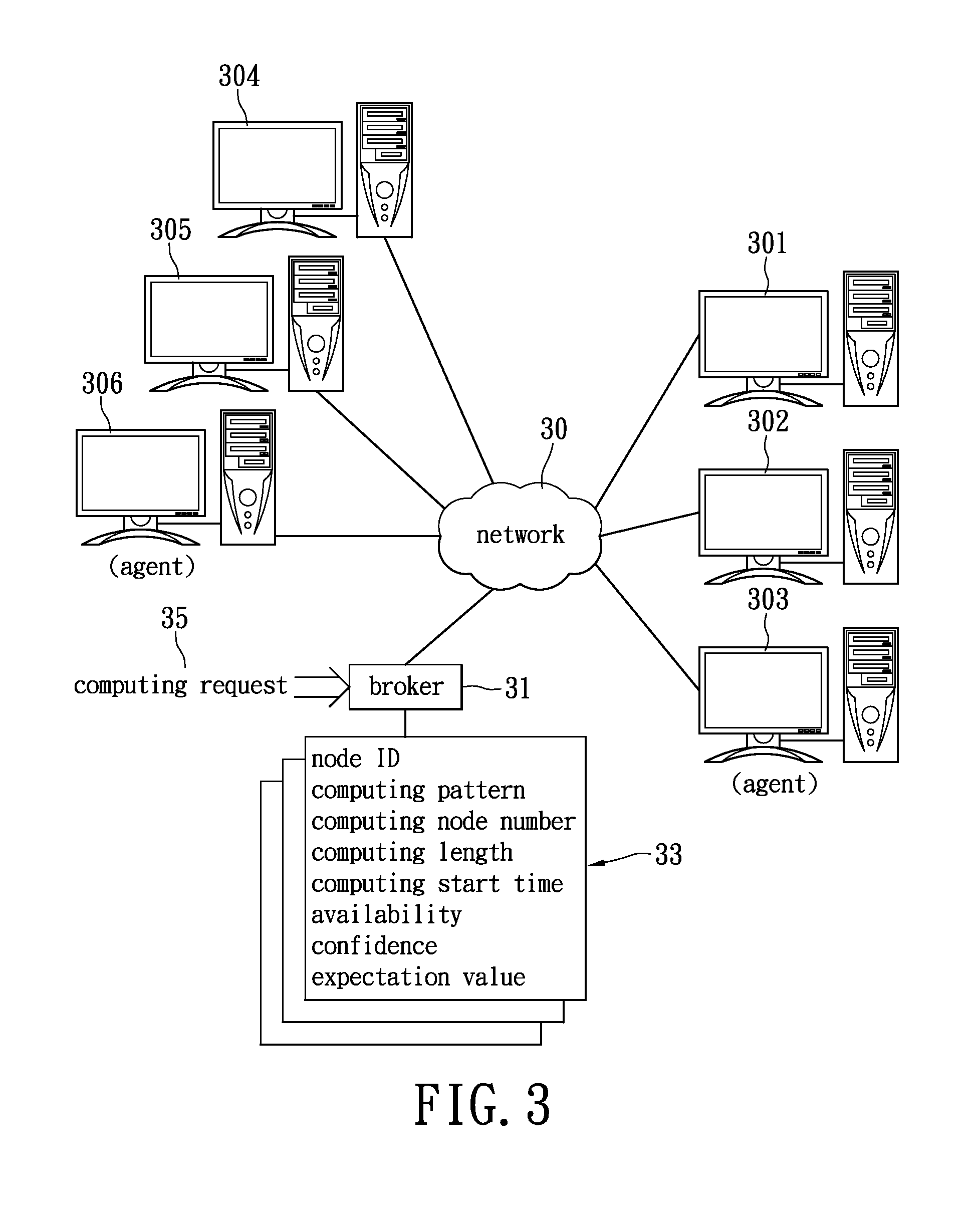 Method for scheduling cloud-computing resource and system applying the same