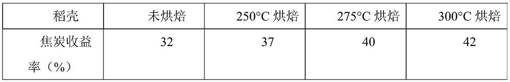 A method and device for preparing high-yield coke by combined roasting and carbonization