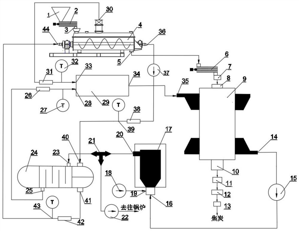 A method and device for preparing high-yield coke by combined roasting and carbonization