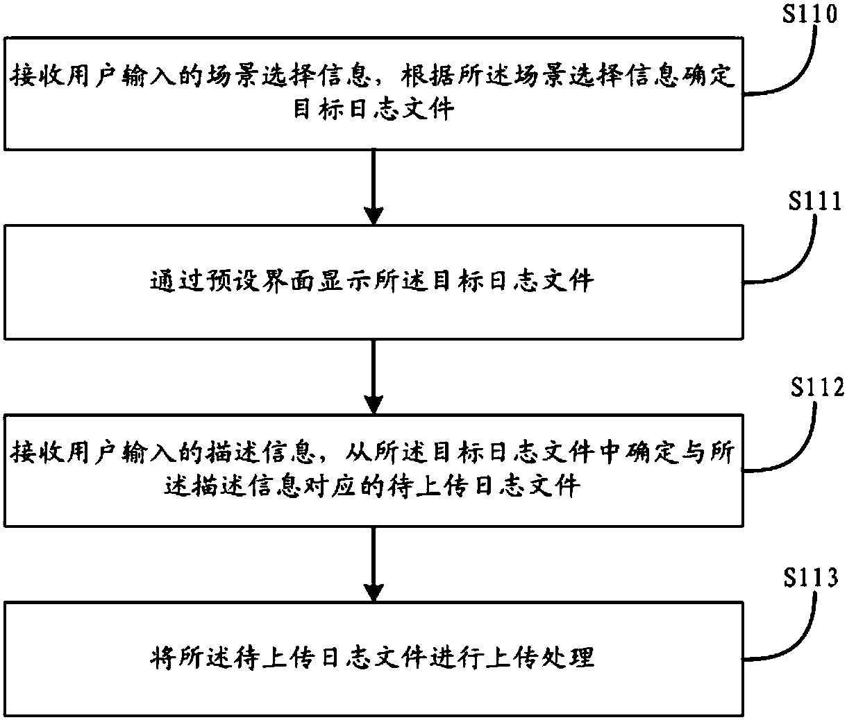 Log processing method, device, storage medium and terminal device