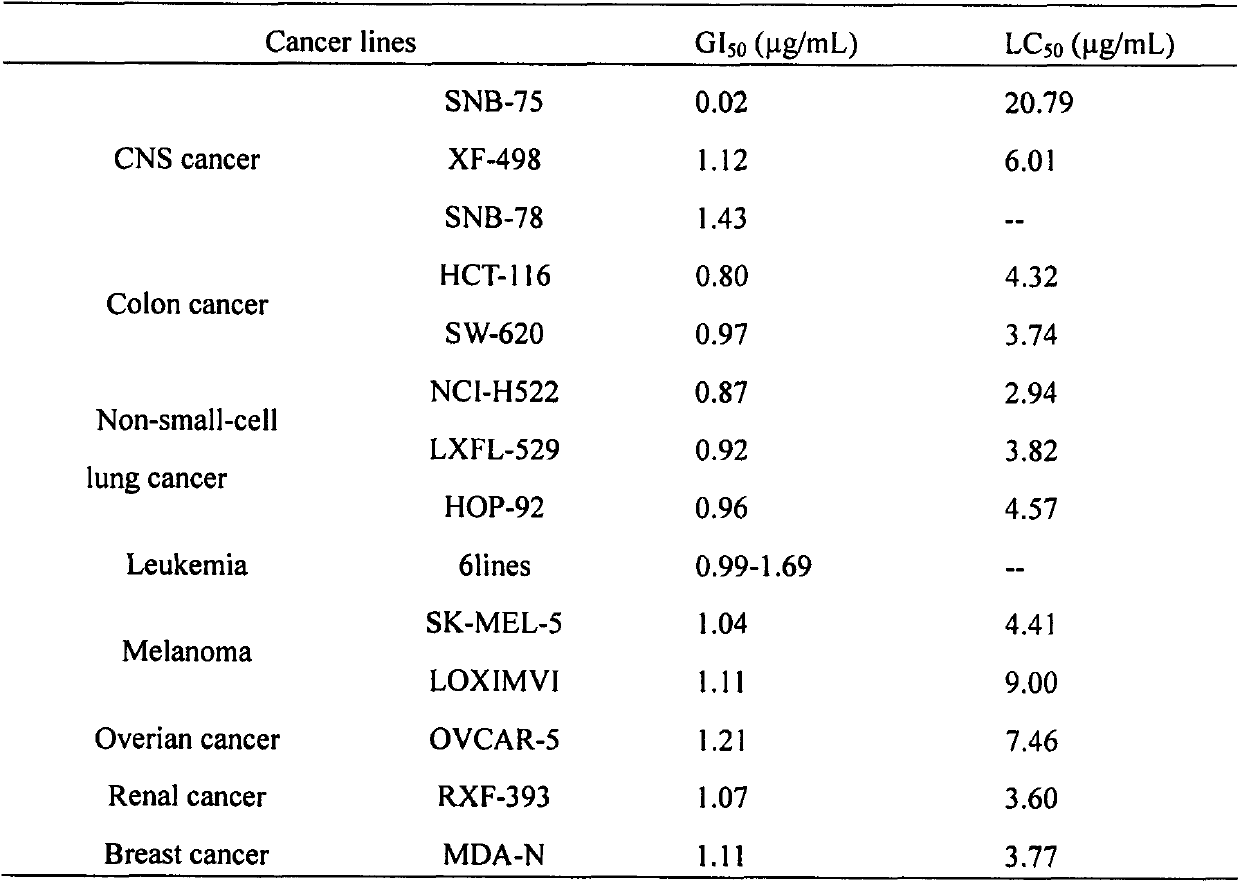 Application of Polycarpine Salts in Anti-Plant Viruses and Germs