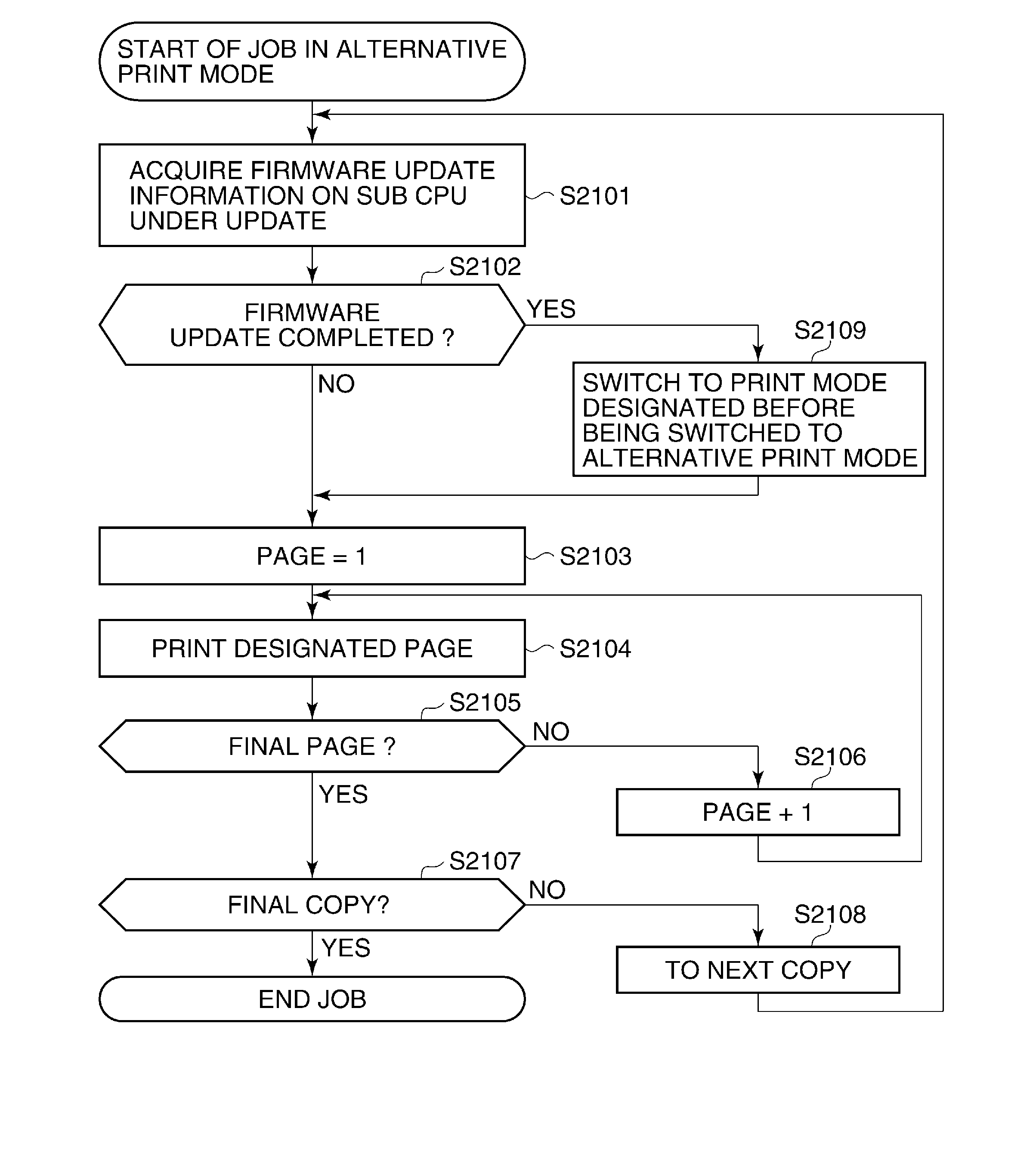 Image forming apparatus capable of updating control program, and storage medium