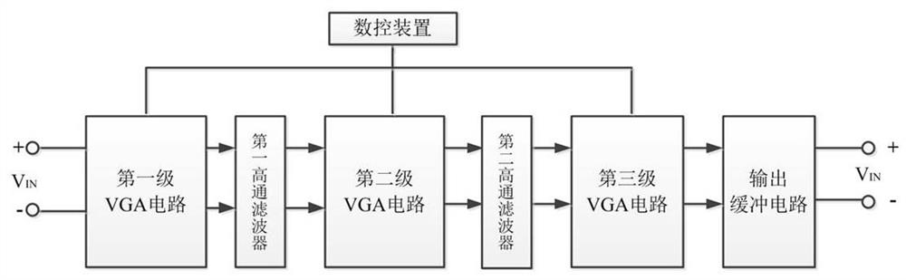 Digital control variable gain amplifier