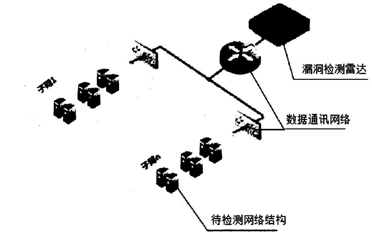 Loophole finding and emergency verification implementation method