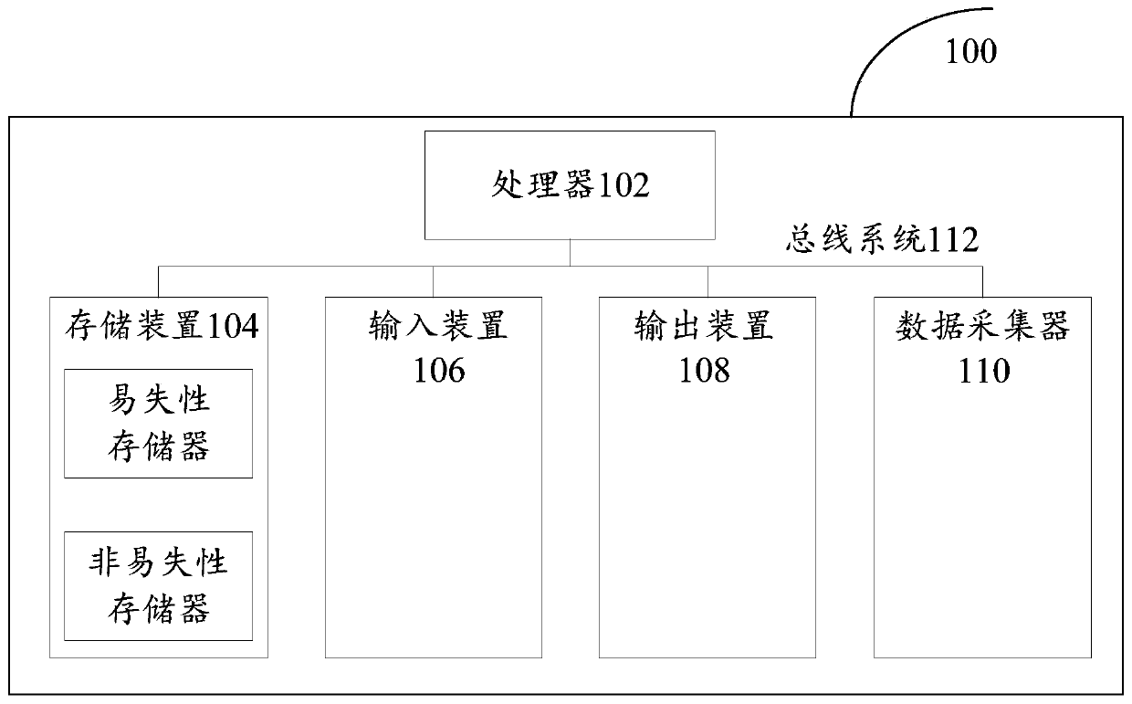 Data evaluation method and device and electronic equipment