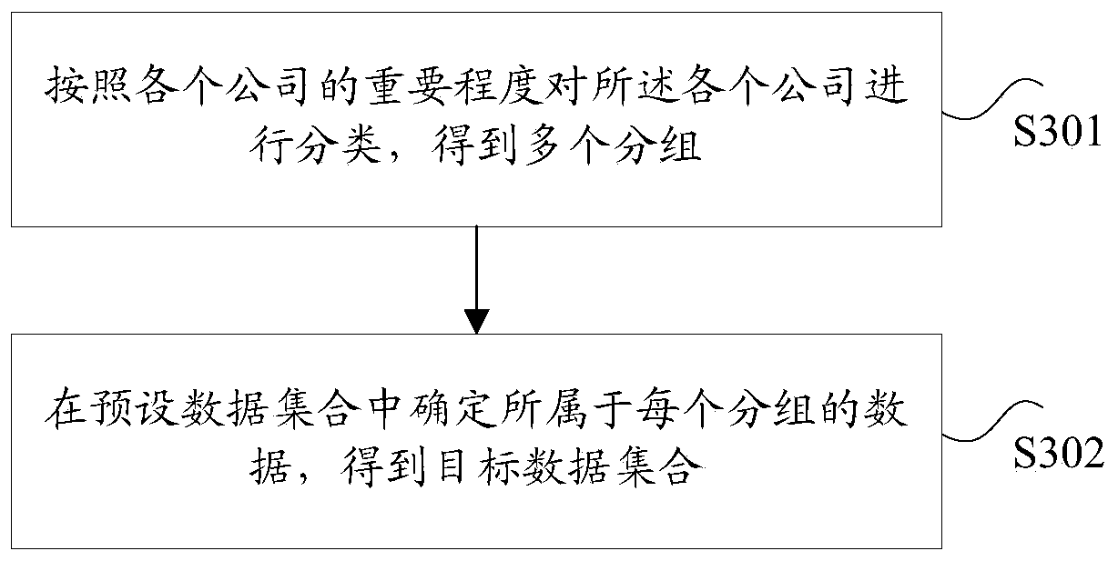 Data evaluation method and device and electronic equipment