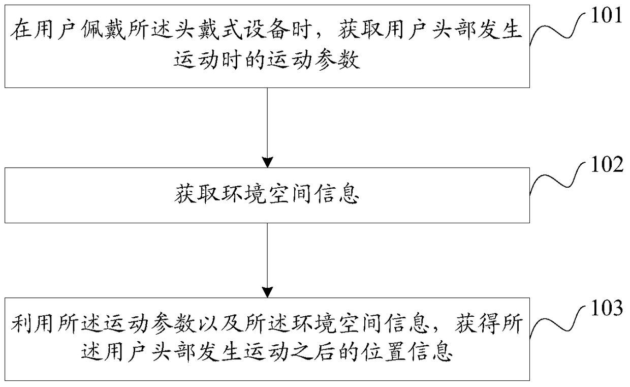 An information processing method and device