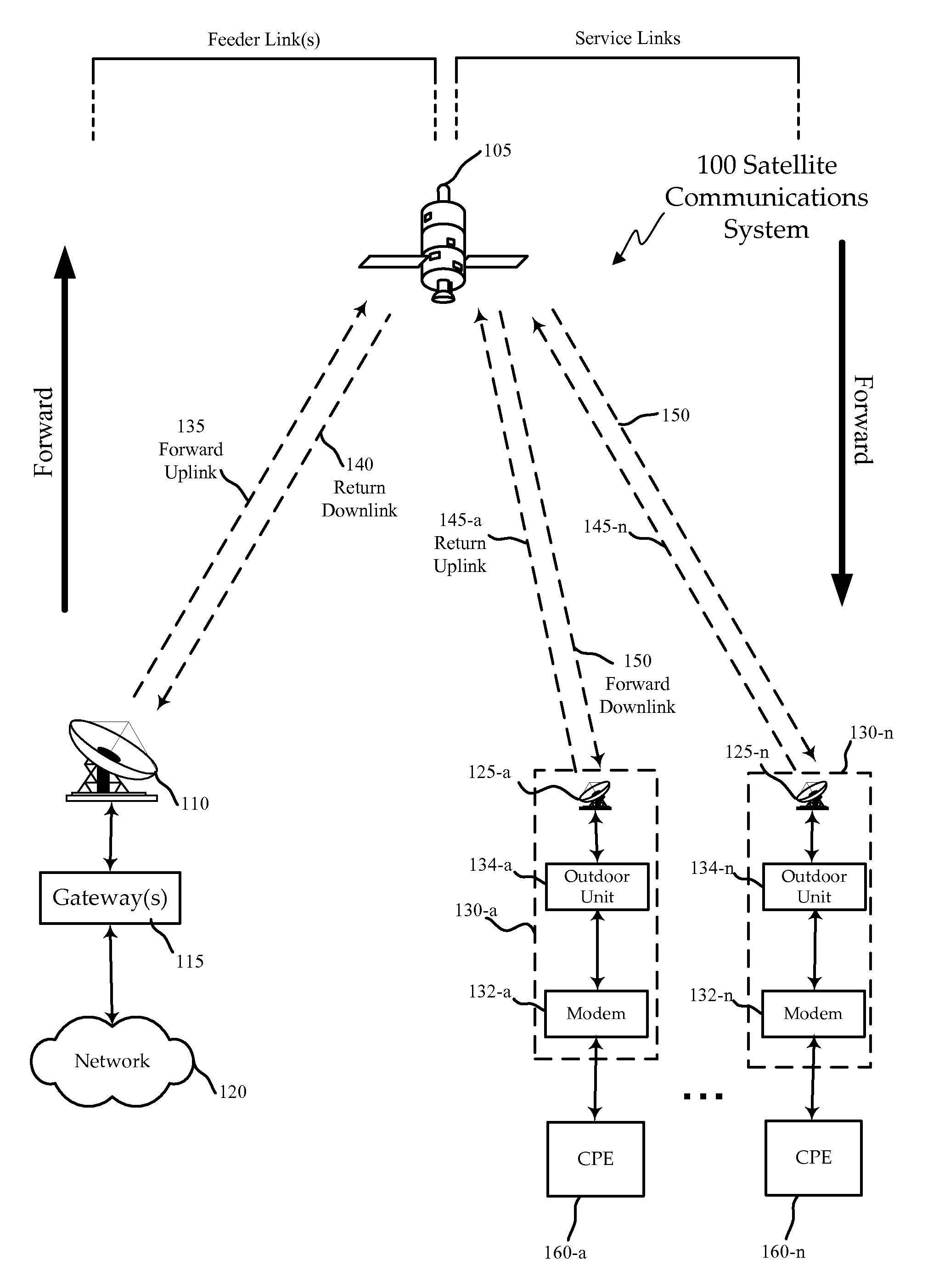 Docsis mac chip adapted