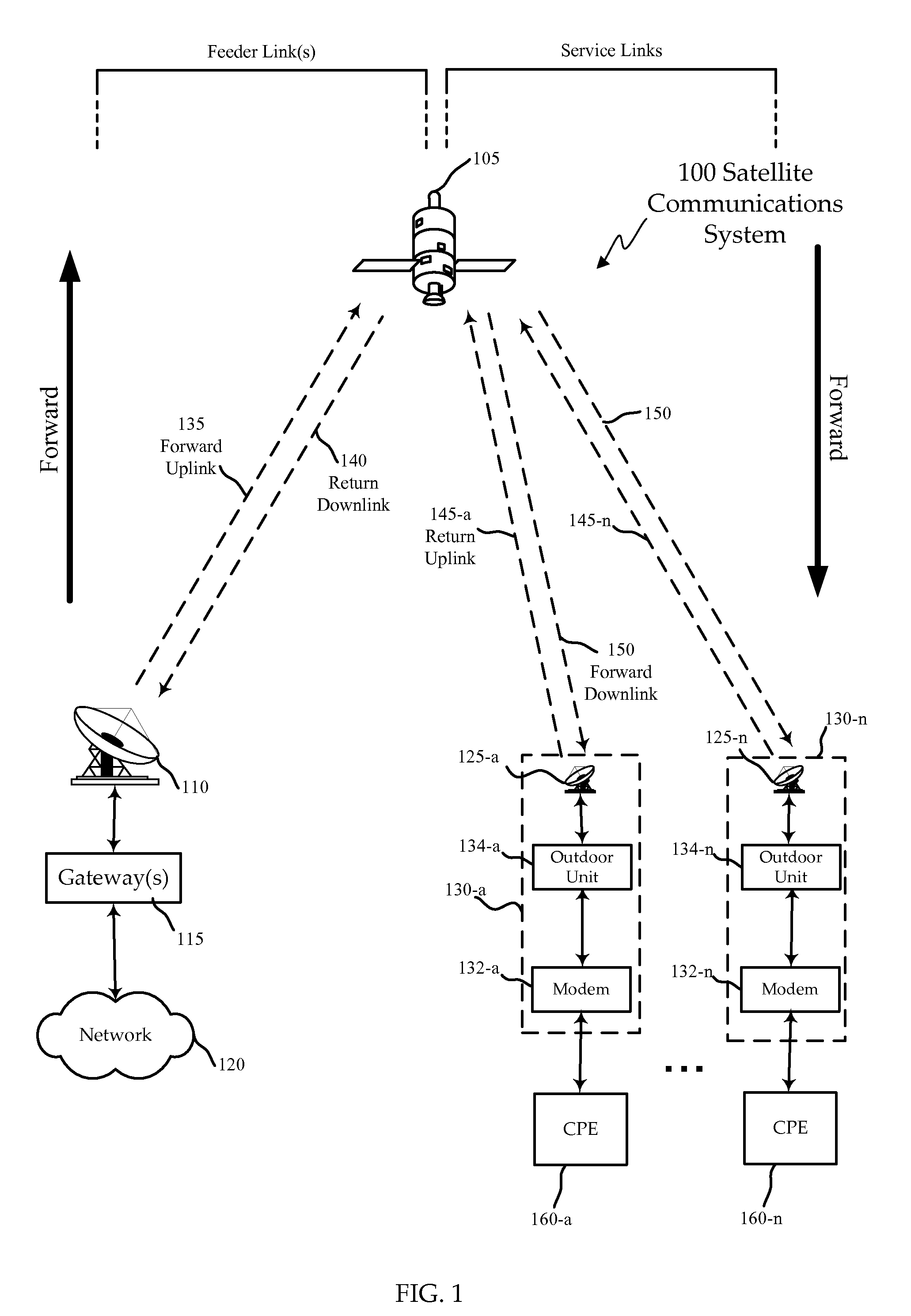 Docsis mac chip adapted