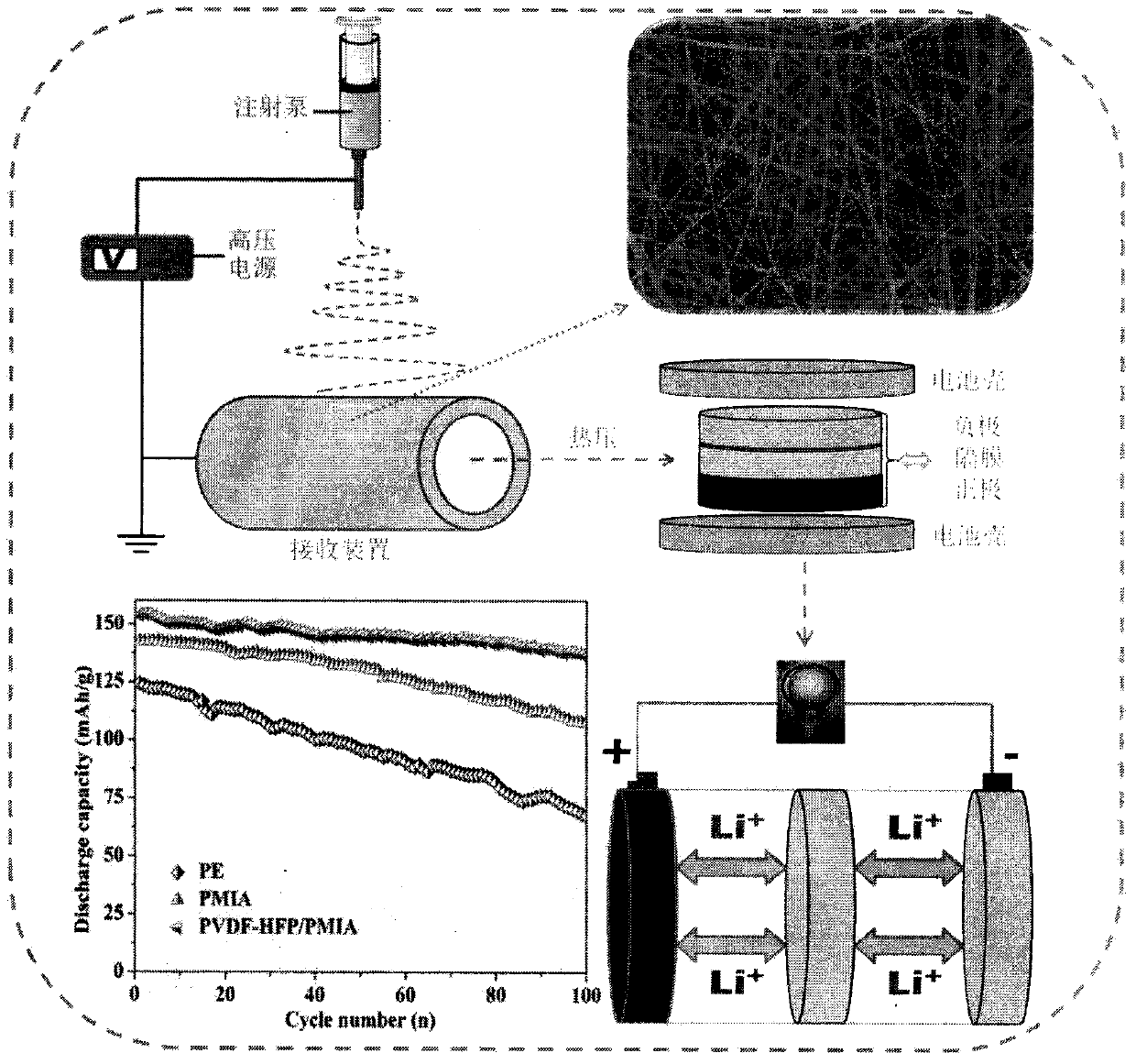 Lithium ion battery electrolyte and preparation method thereof