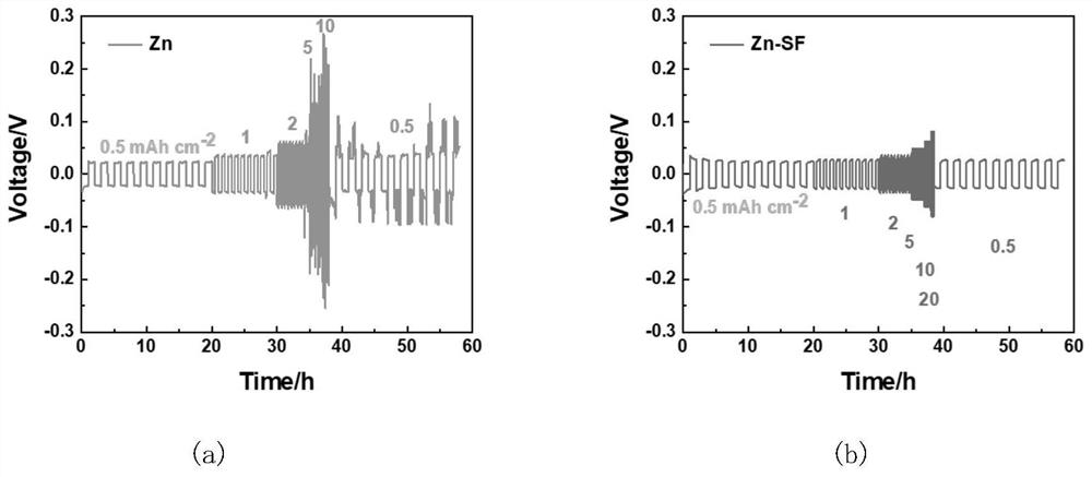 Silk fibroin coating modified zinc anode, preparation method and application thereof