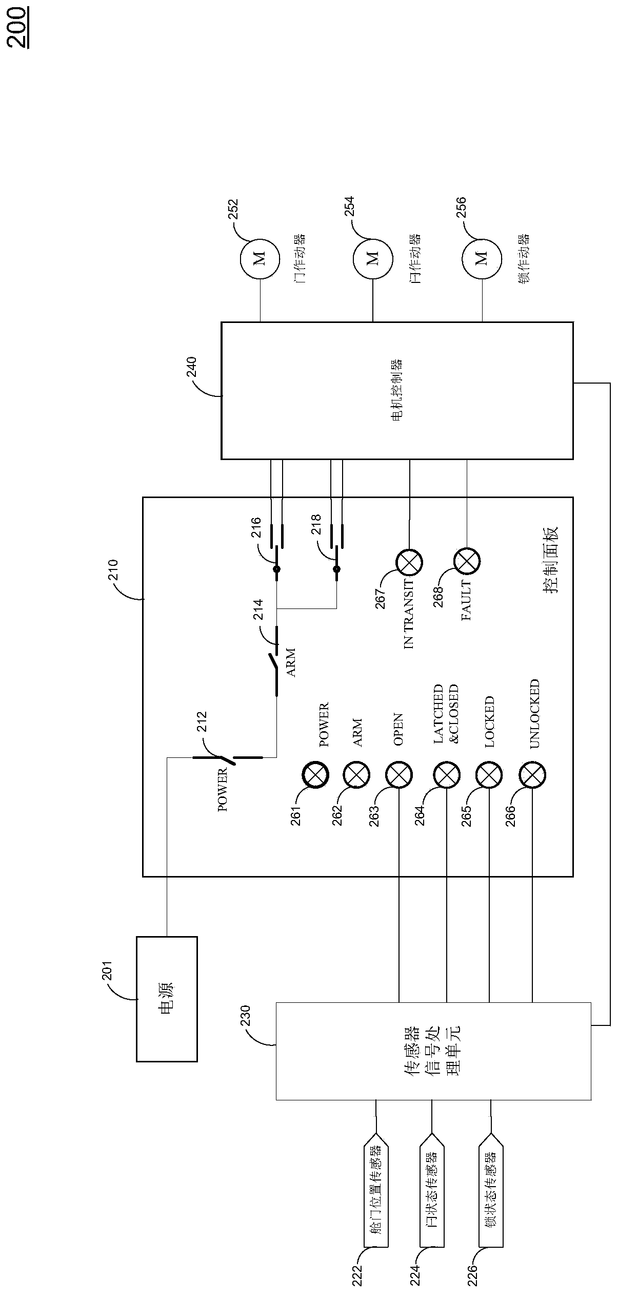 Airplane cabin door control equipment and control method