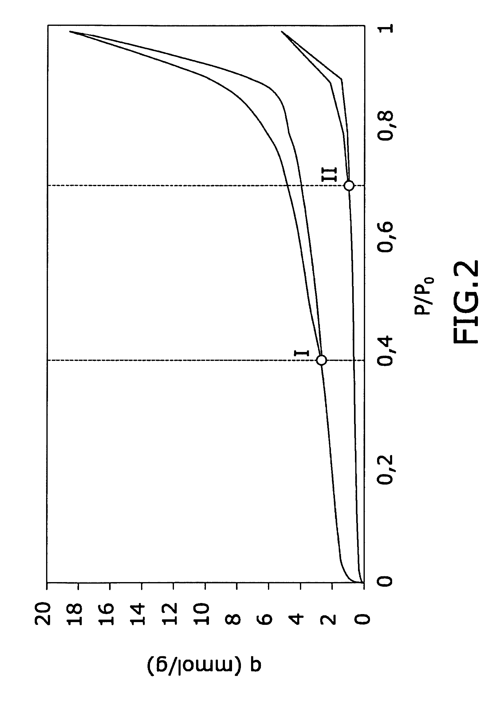 Carbon nanofibers and procedure for obtaining said nanofibers