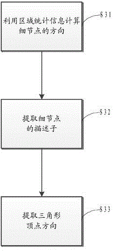 Fingerprint identification method and fingerprint identification device