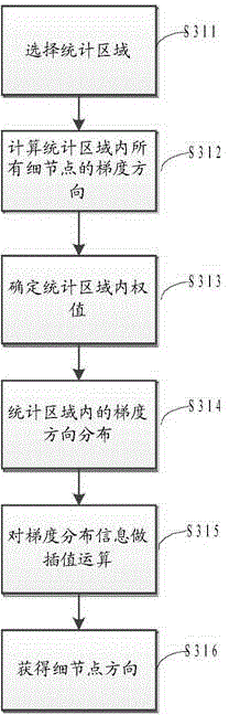 Fingerprint identification method and fingerprint identification device