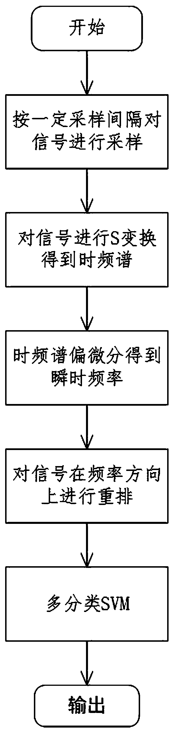 Rearrangement ST-based low-signal-noise-ratio micro-seismic event identification method