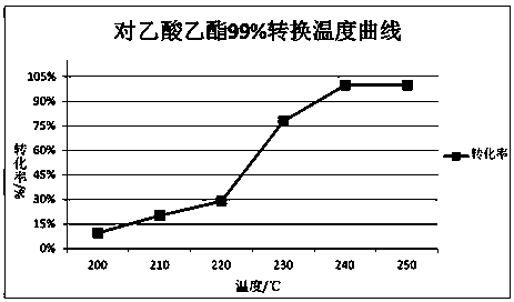 A kind of anti-sulfur type vocs low-temperature catalytic combustion catalyst and preparation method thereof