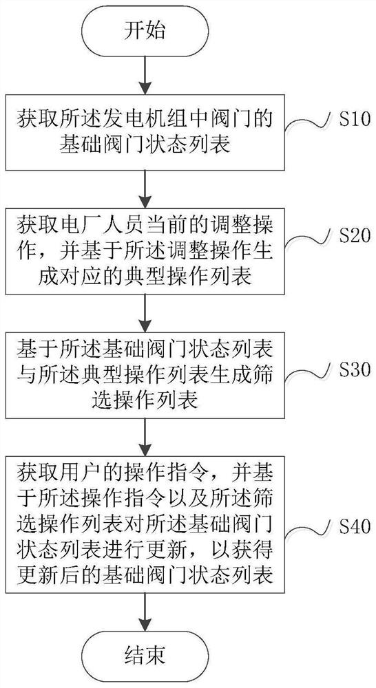 Monitoring method for power plant valves and monitoring device for power plant valves