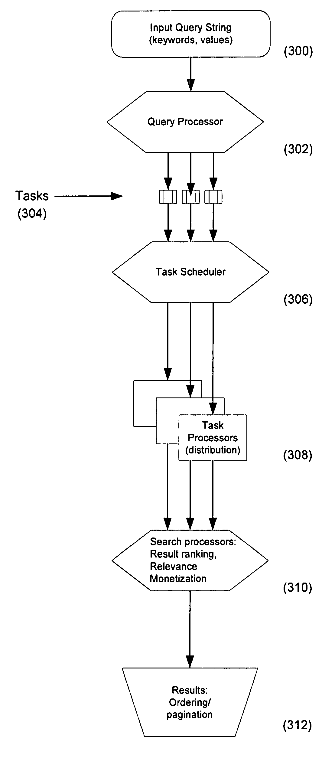 Telephony based publishing, search, alerts & notifications, collaboration, and commerce methods